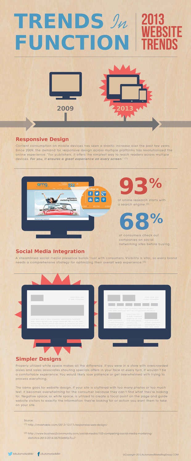 2013 Website Trends