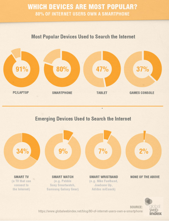 Mobile Website Search Statistics